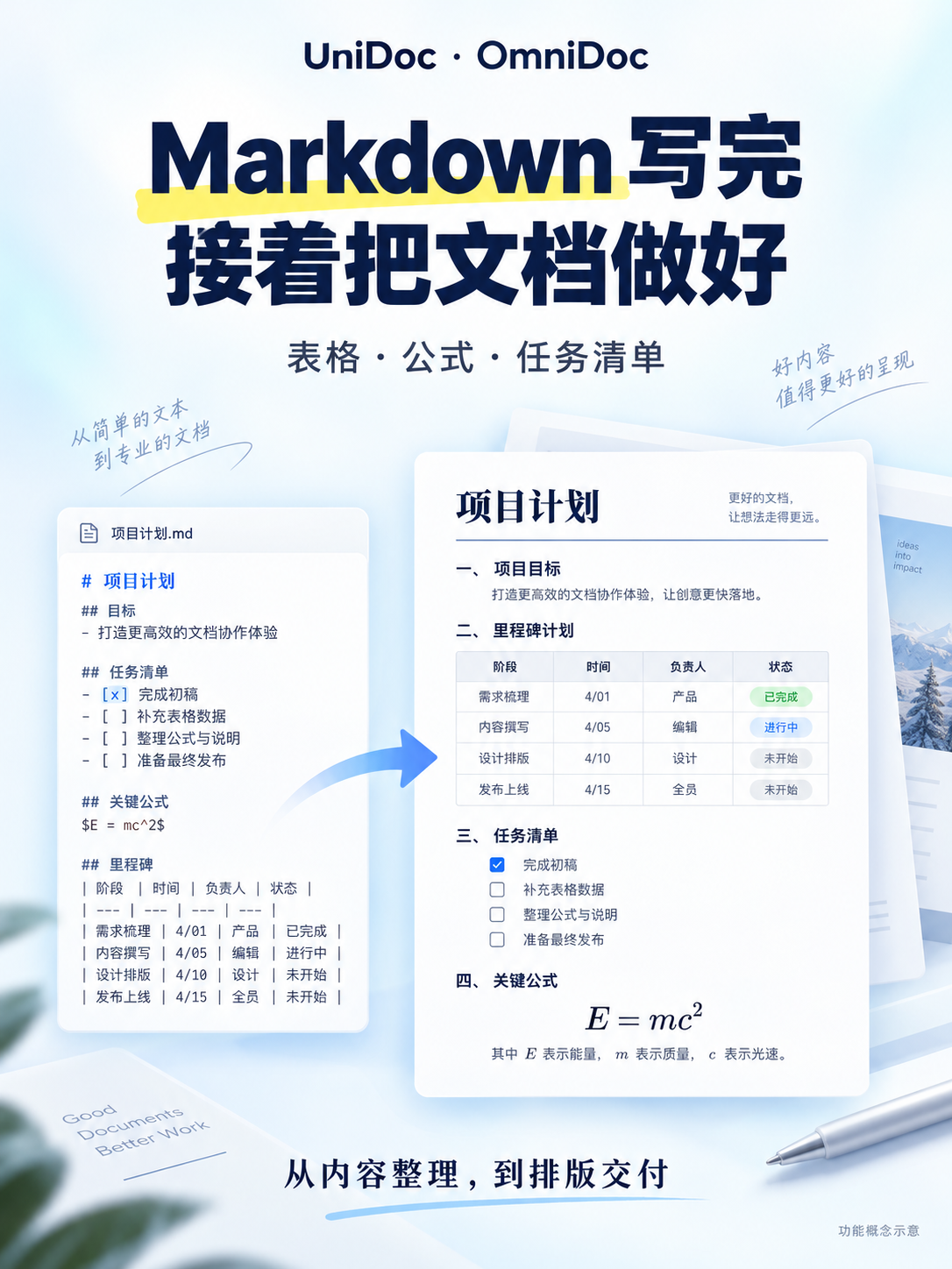 UniDoc 功能示意：Markdown，继续编辑与交付